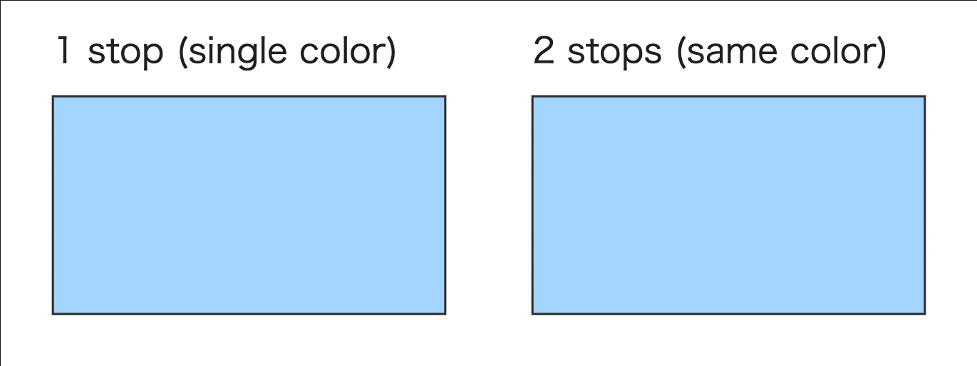 水色がfillに設定された2つの四角形。左がカラーストップが1つ、右がカラーストップが2つ